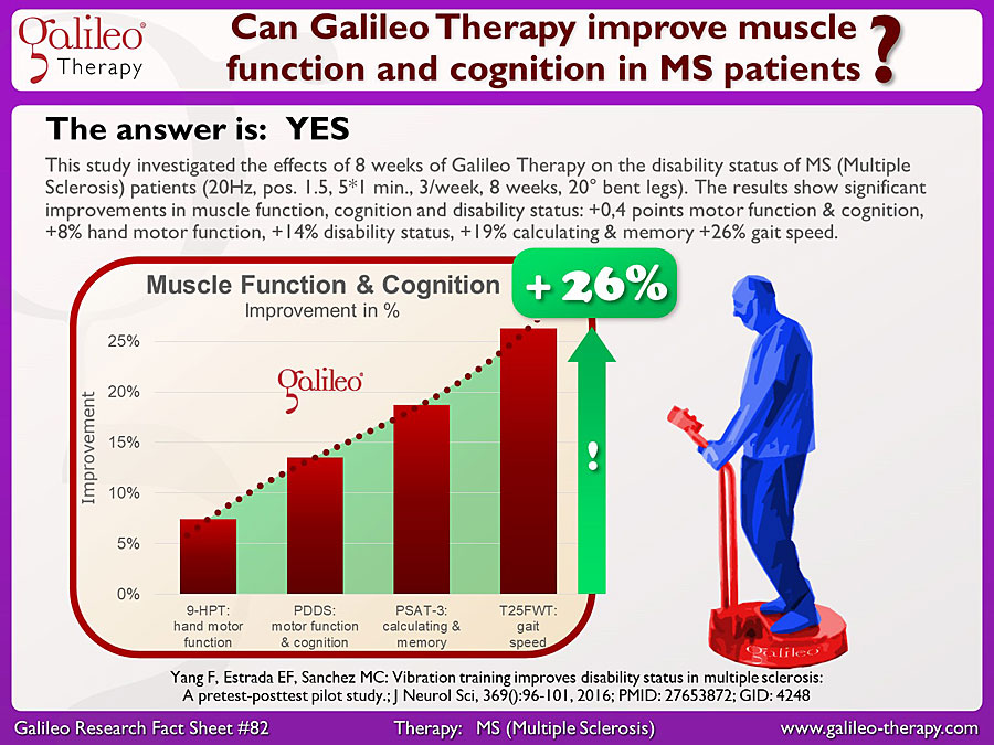 Galileo Research Facts No. 82: Can Galileo Therapy improve muscle function and cognition in MS patients?