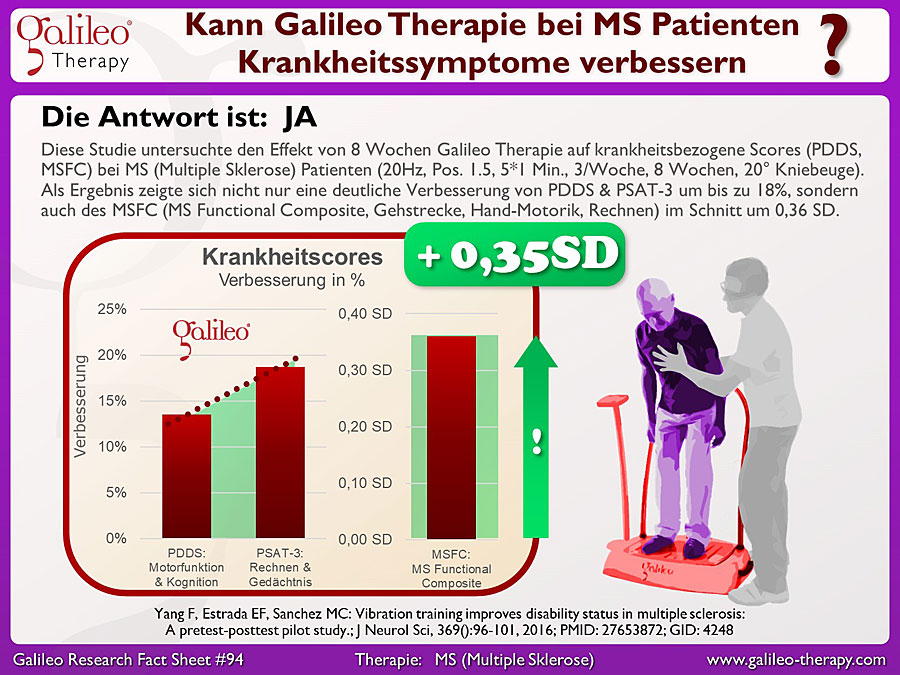 Galileo Research Facts No. 94: Kann Galileo Therapie bei MS Patienten Krankheitssymptome verbessern?