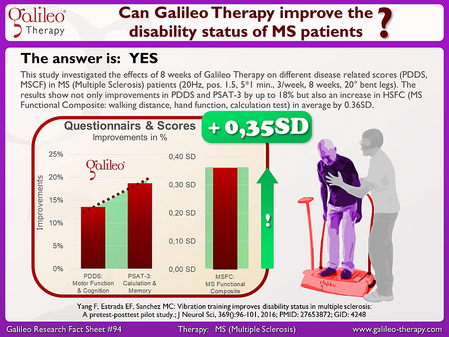 Galileo Research Facts No. 94: Can Galileo Therapy improve the disability status of MS patients?