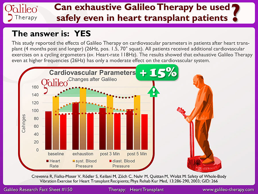 Galileo Research Facts No. 150: Can exhaustive Galileo Therapy be used safely even in heart transplant patients?