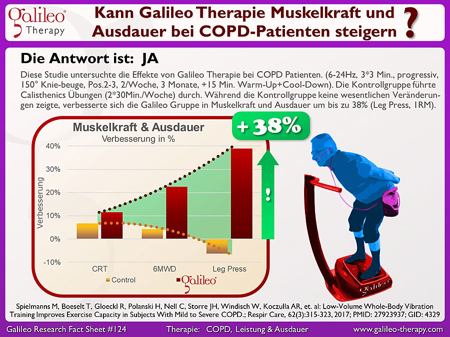 Galileo Research Facts No. 124: Kann Galileo Therapie Muskelkraft und Ausdauer bei COPD-Patienten steigern?
