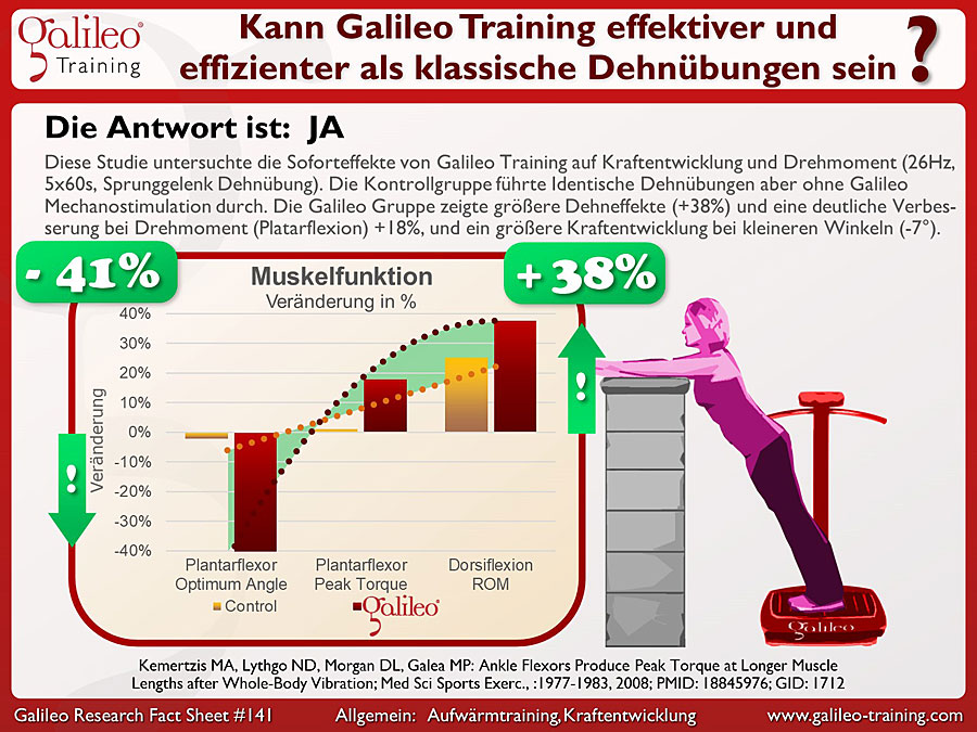 Galileo Research Facts No. 141: Kann Galileo Training effektiver und effizienter als klassische Dehnübungen sein?