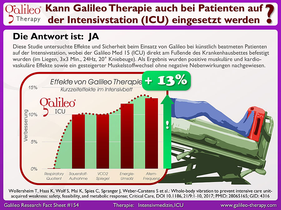 Galileo Research Facts No. 154: Kann Galileo Therapie auch bei Patienten auf der Intensivstation (ICU) eingesetzt werden?